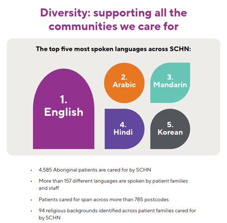 CALD slide on Diversity