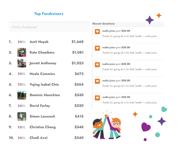 A list of top fundraisers